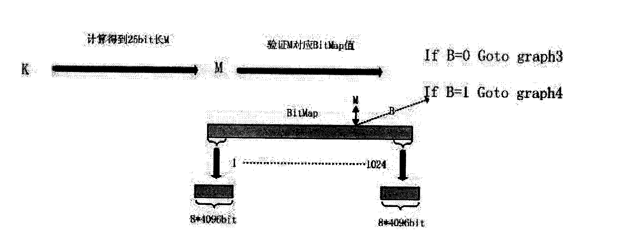 Method and system for implementing repeated data deletion