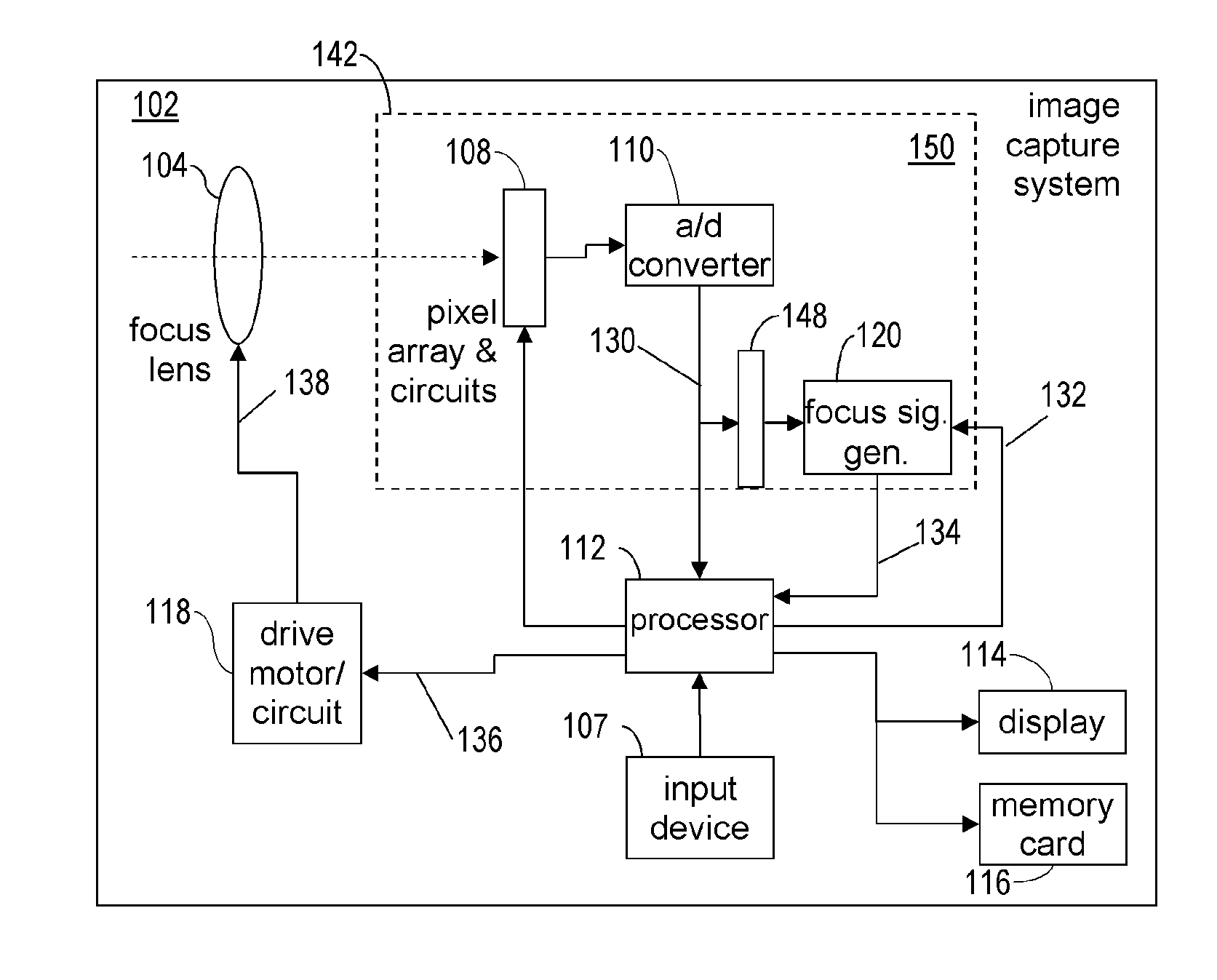 Auto-focus image system