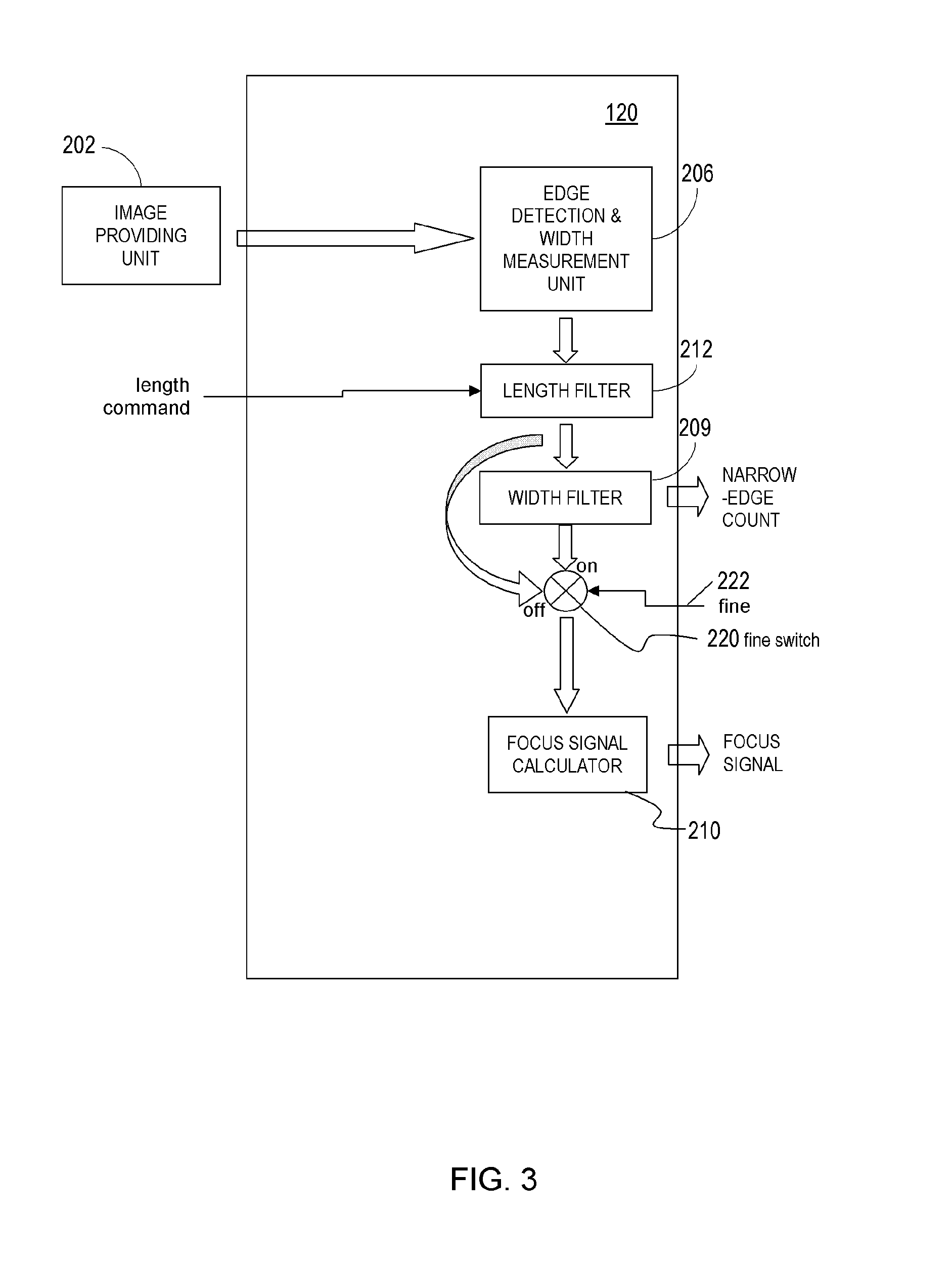 Auto-focus image system