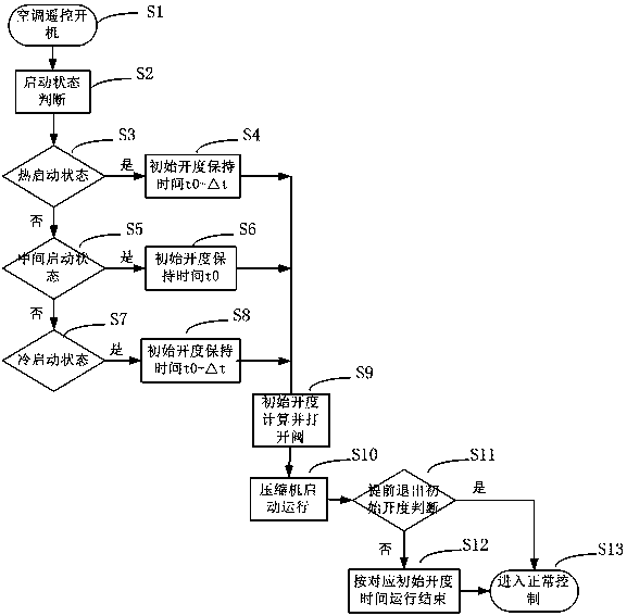 Air conditioner and electronic expansion valve opening control method during power-on thereof