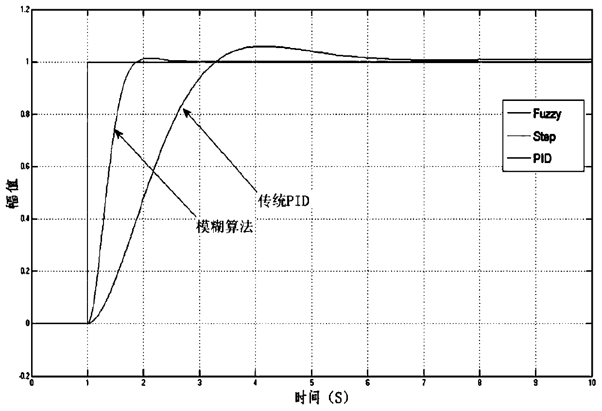 Self-adaptive fuzzy data uploading method based on NB-IoT