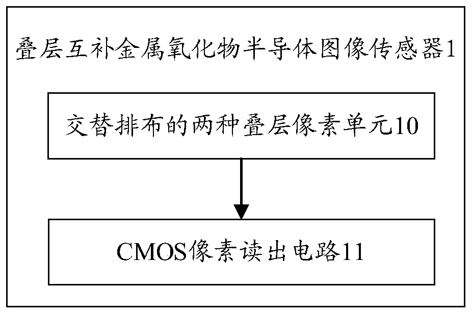 Laminated complementary metal oxide semiconductor image sensor and image processing method