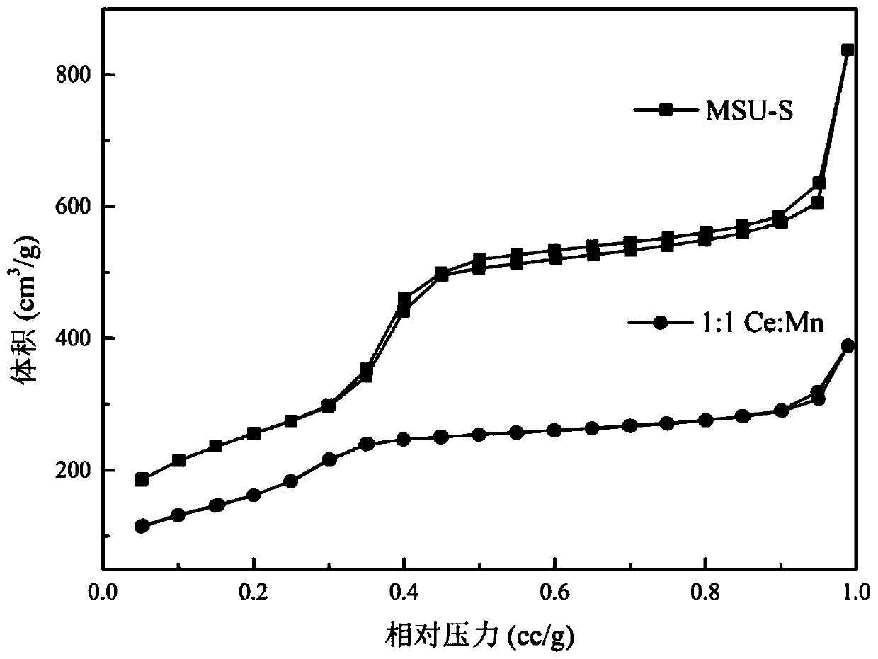 Molecular sieve-based Ce-Mn oxide porous photocatalyst, and preparation method and application thereof