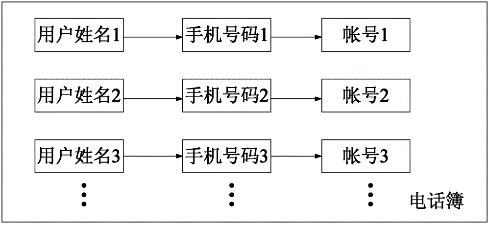 Cellphone, mobile communication system and verification method of instant messaging software account