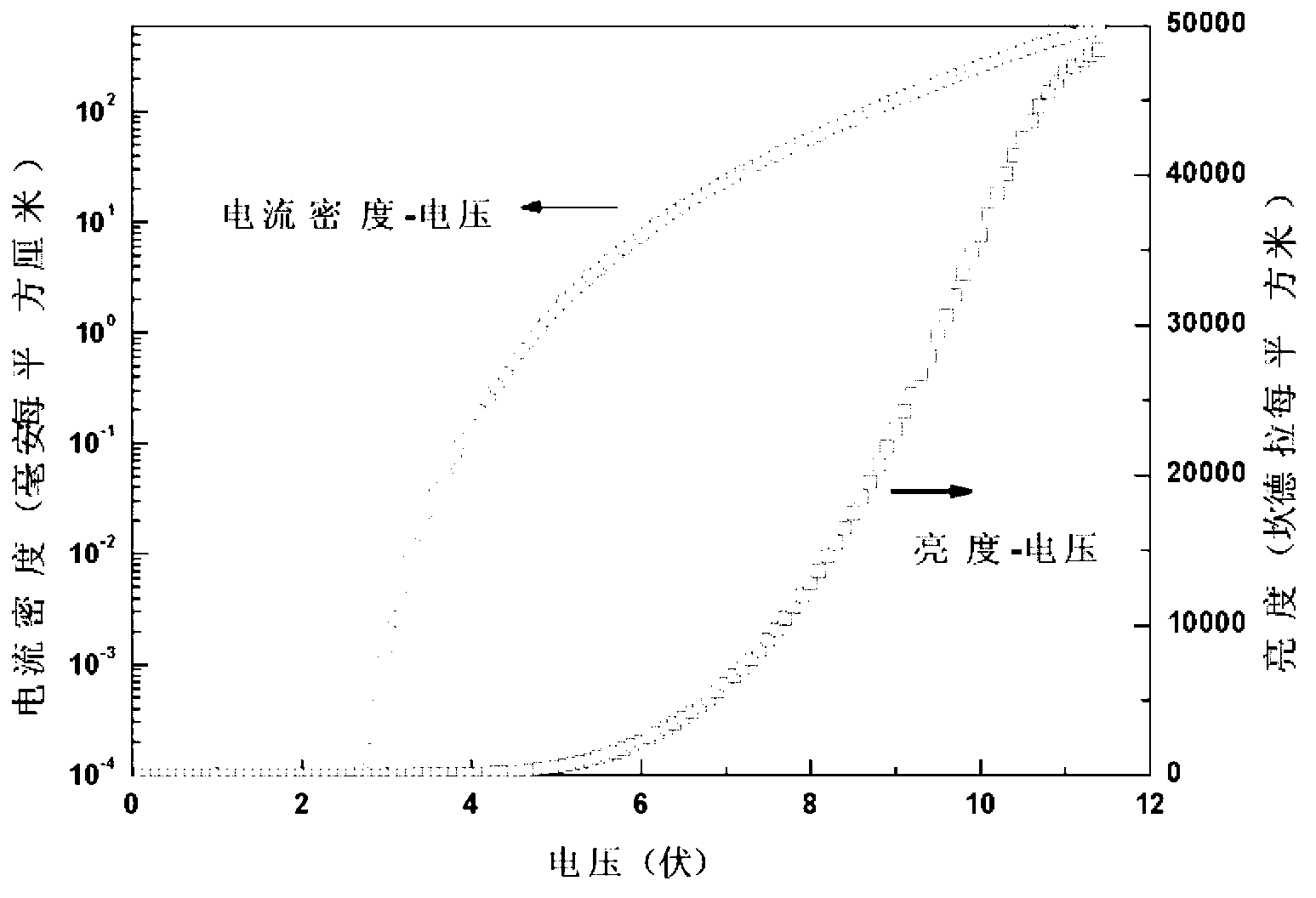 White organic light-emitting device and preparation method thereof