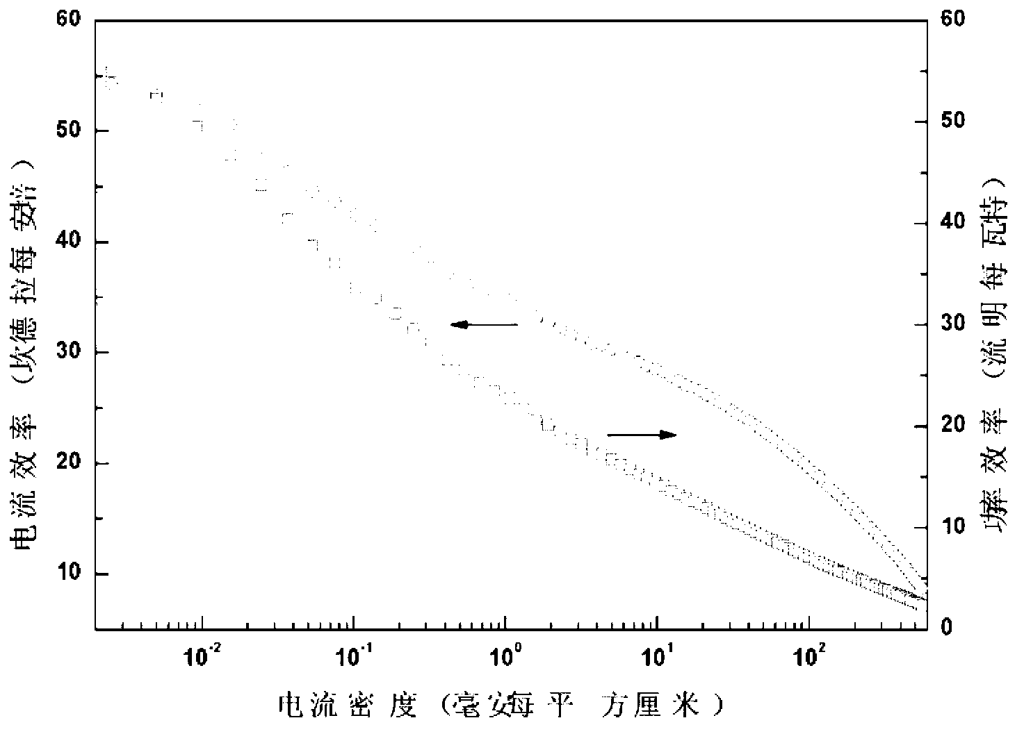 White organic light-emitting device and preparation method thereof