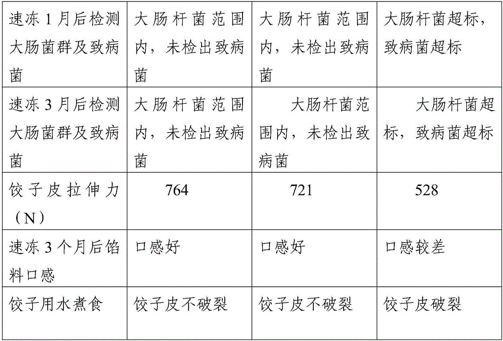 Improved method of quick-frozen dumplings