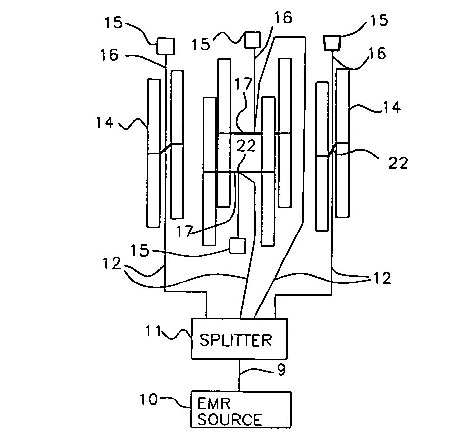 System and method for irradiating a target with electromagnetic radiation to produce a heated region