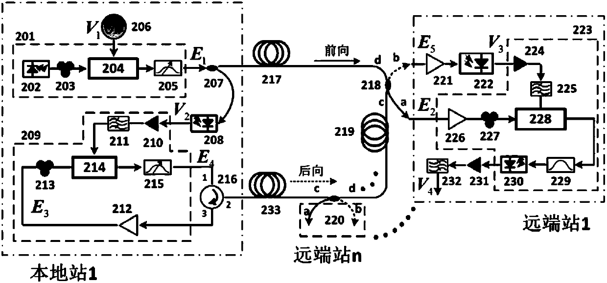 Quadruplicated frequency signal optical fiber arbitrary point steady-phase distribution system based on phase conjugation