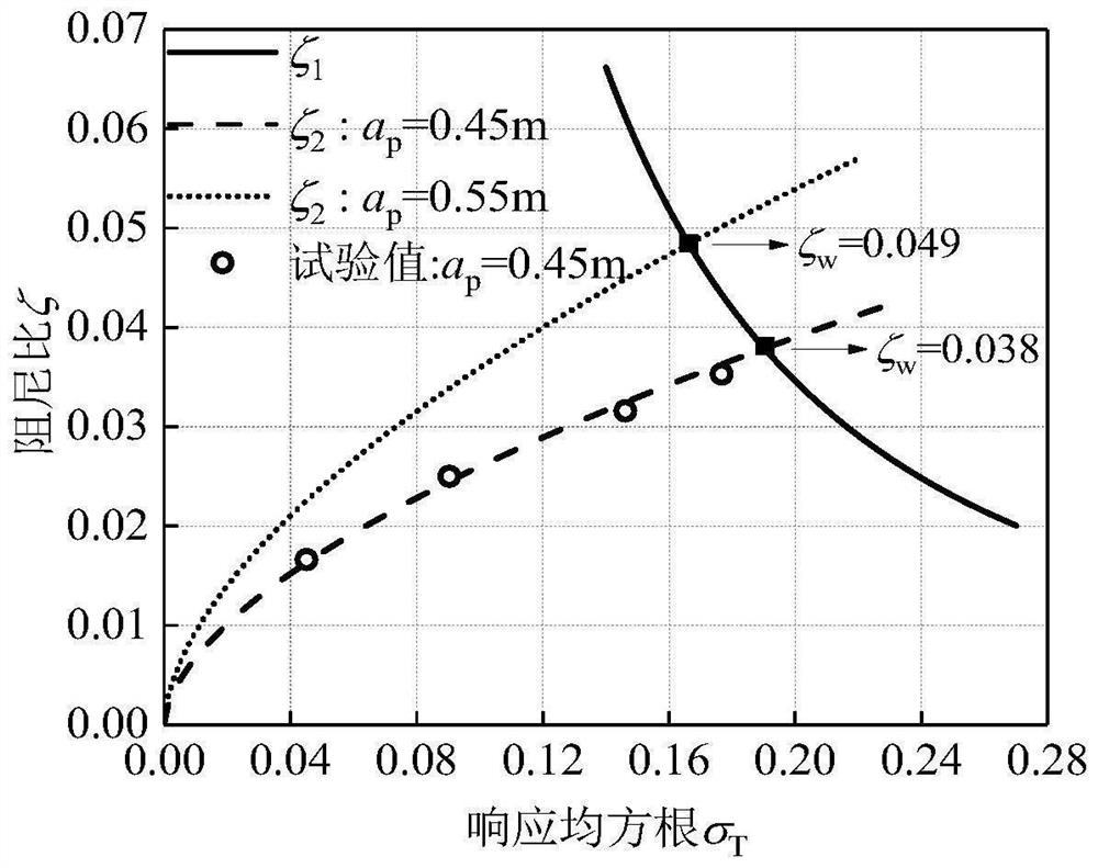 Design method of built-in paddle column tuned liquid damper