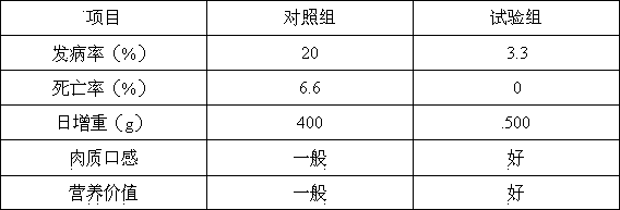 Chinese herbal medicine compound pig feed with effects of enhancing immunity and improving meat quality