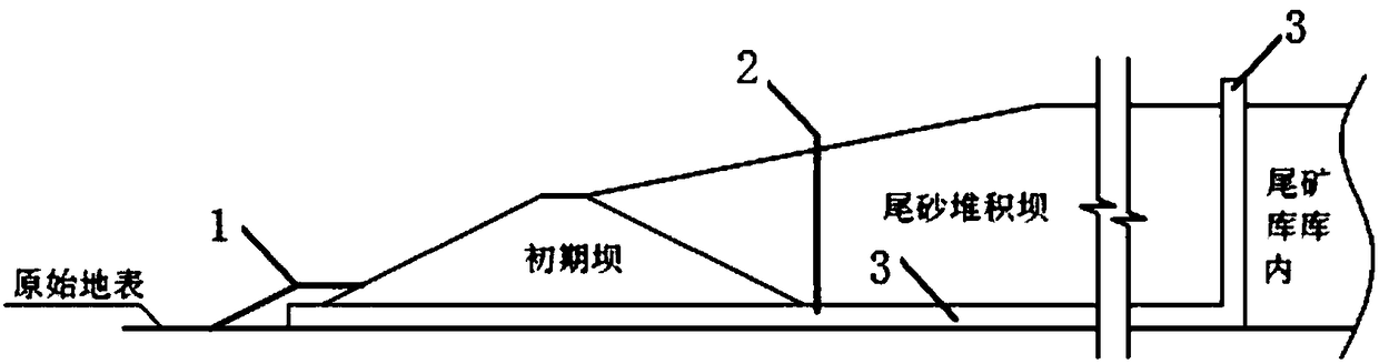 New method for blocking breakage of old flood drainage system of tailings pond