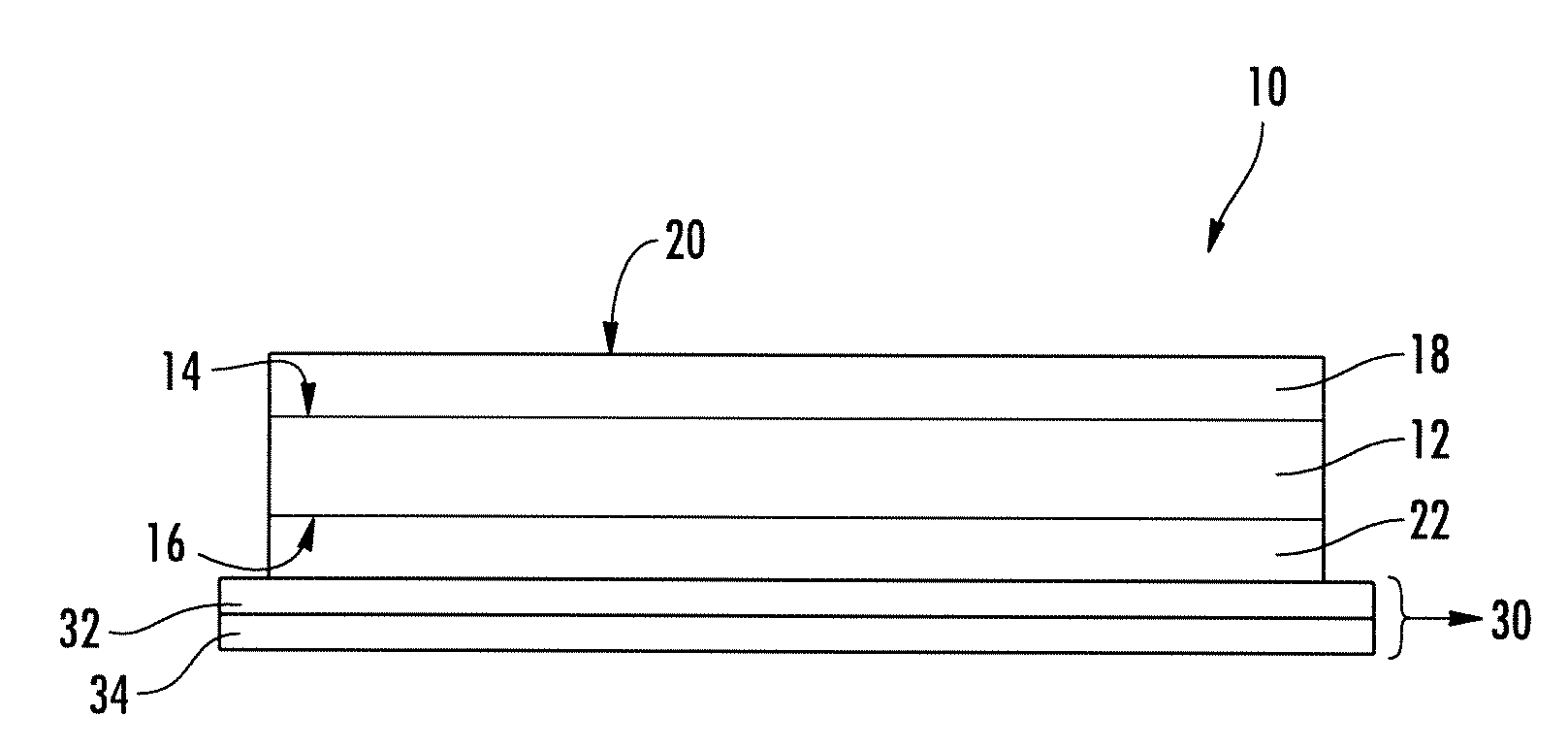 Coated Label Substrates