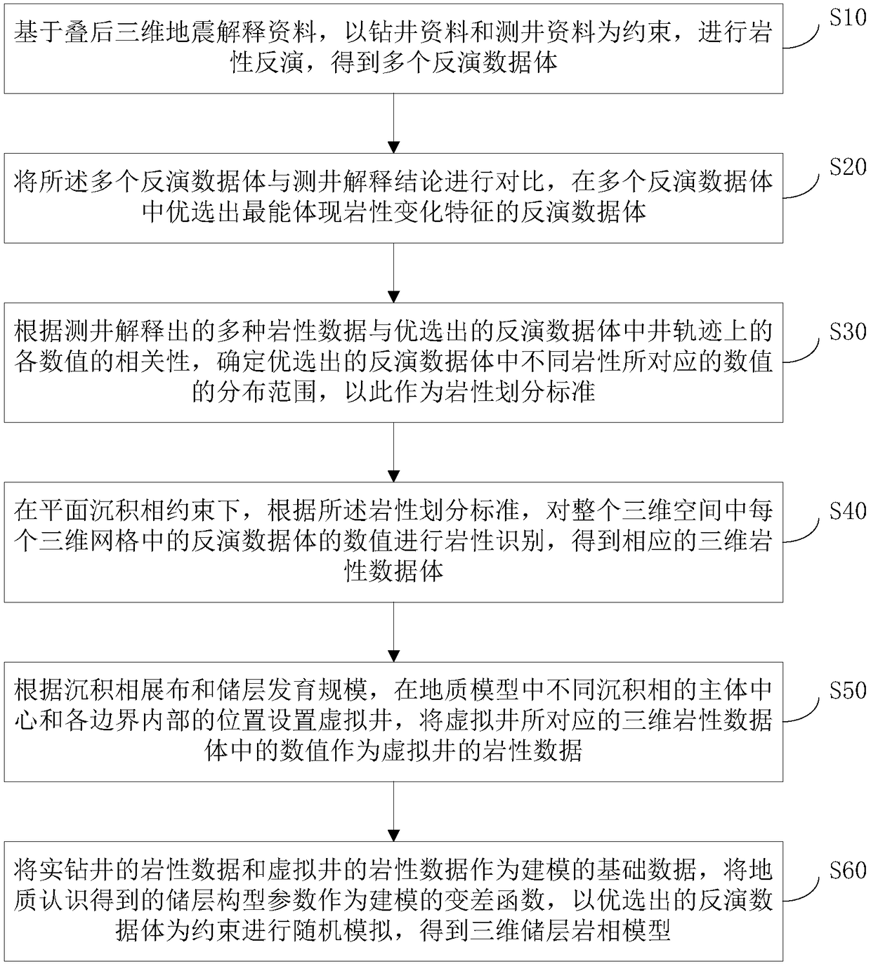 Tight sandstone reservoir modeling method