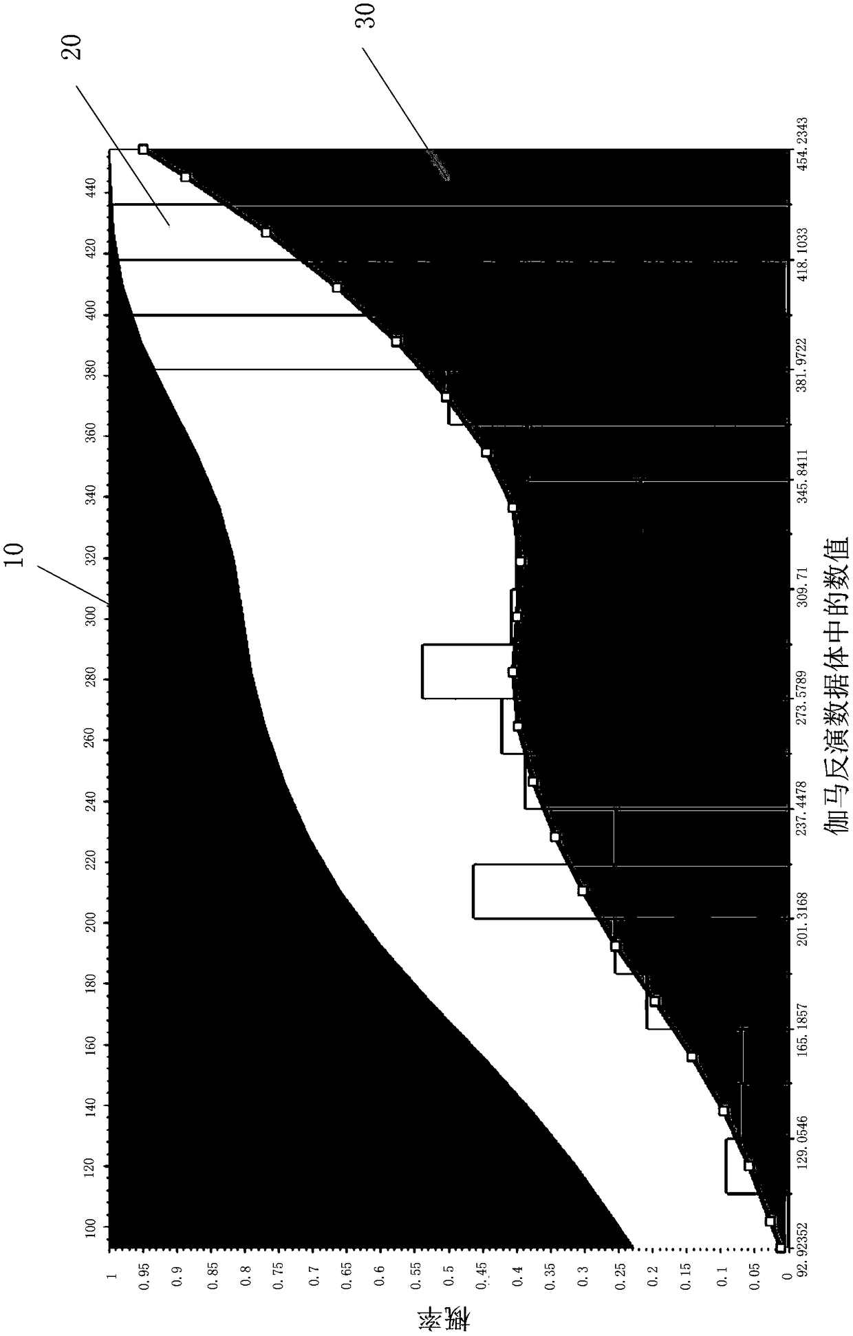 Tight sandstone reservoir modeling method