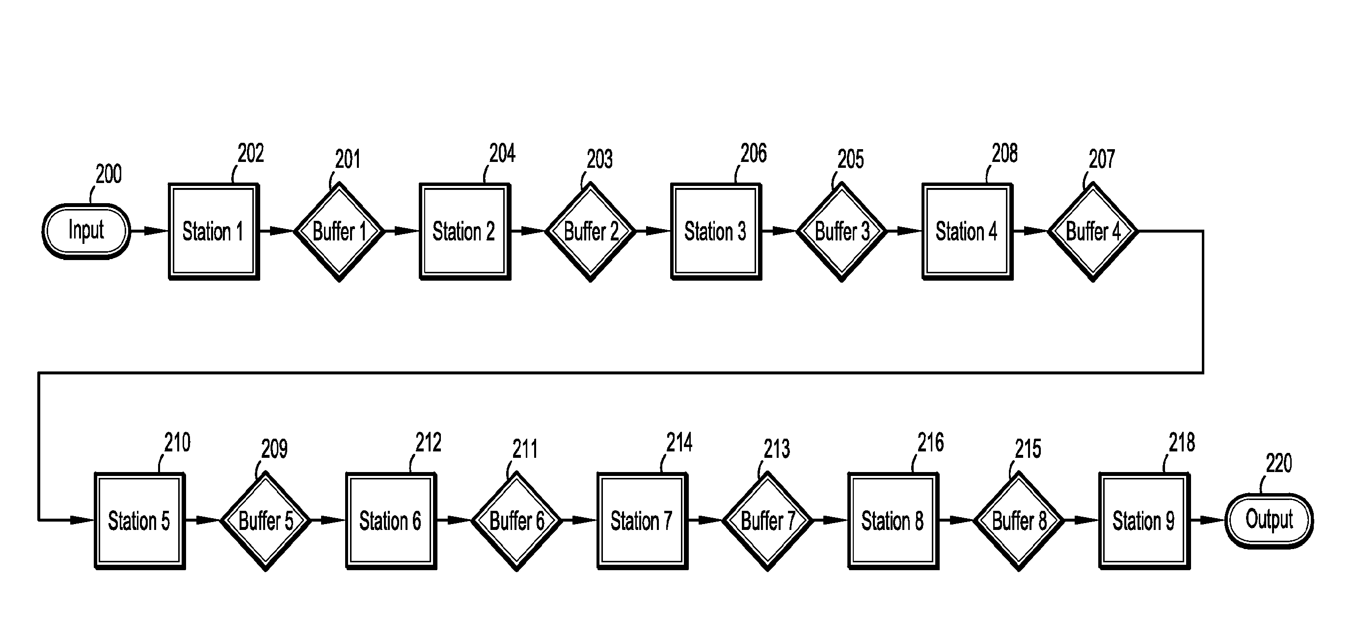 Method For Energy Demand Management In A Production Flow Line