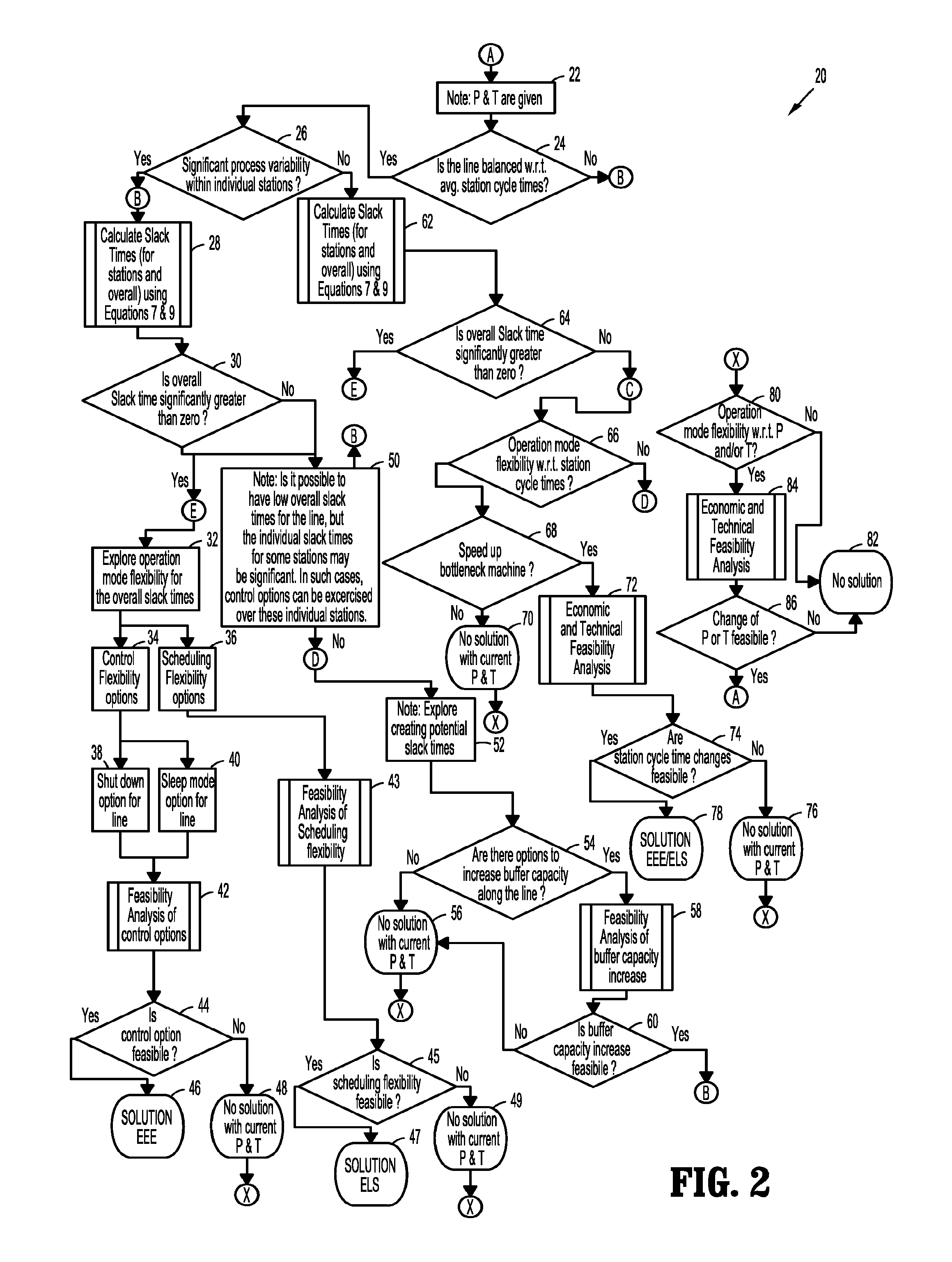 Method For Energy Demand Management In A Production Flow Line