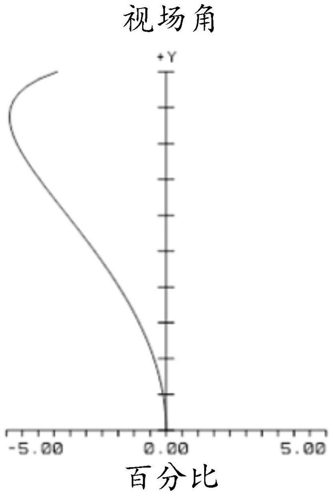 Near Infrared Optical Lens