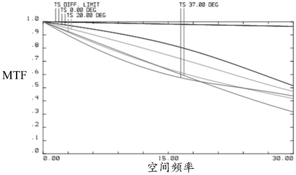 Near Infrared Optical Lens