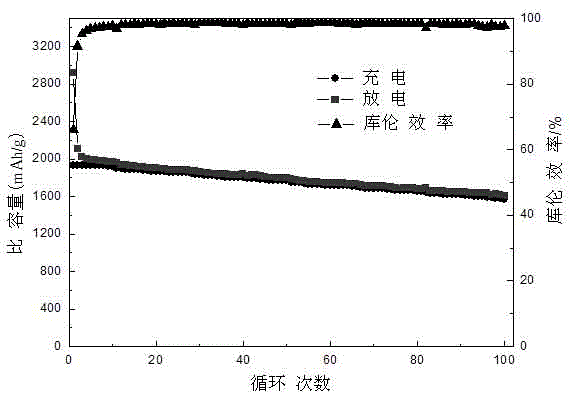 Adhesive-free graphene/silicon electrode for lithium ion battery and preparation method thereof