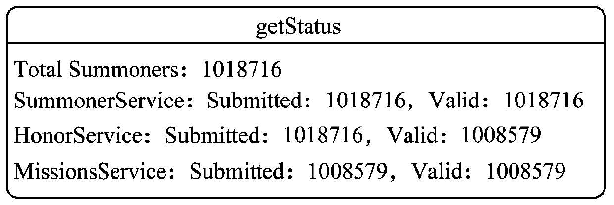 Competition season task settlement method and device and server