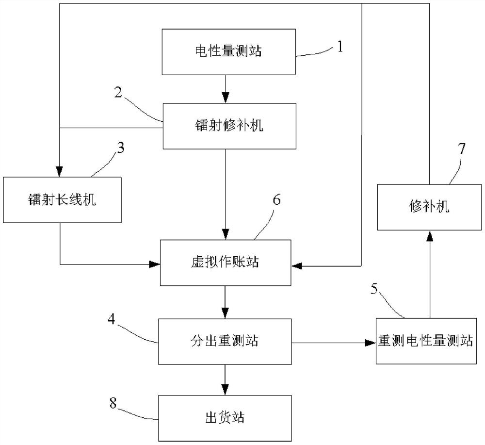 Glass substrate retesting and repairing system and method thereof