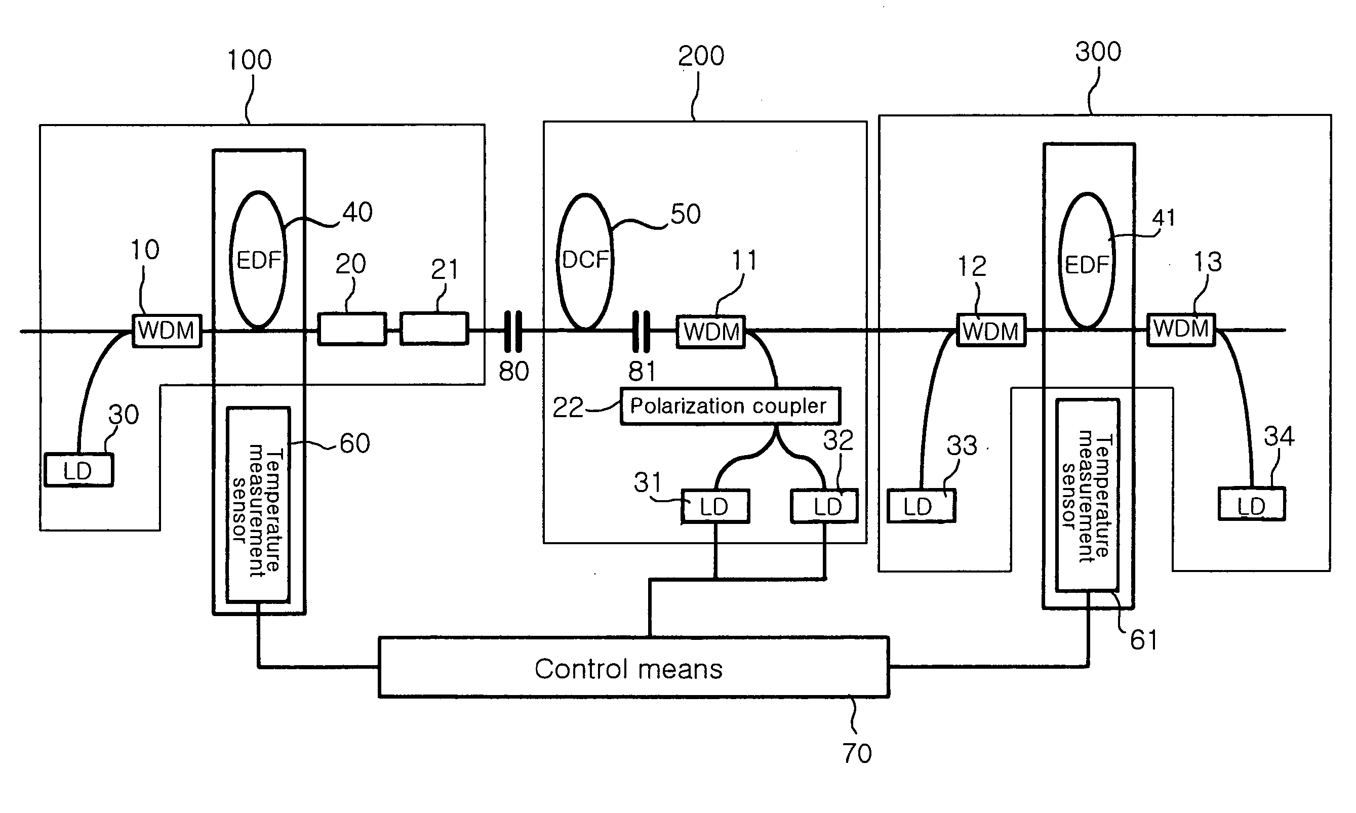 Apparatus and method for gain-spectrum-tilt compensation in long-wavelength band dispersion-compensating hybrid fiber amplifier