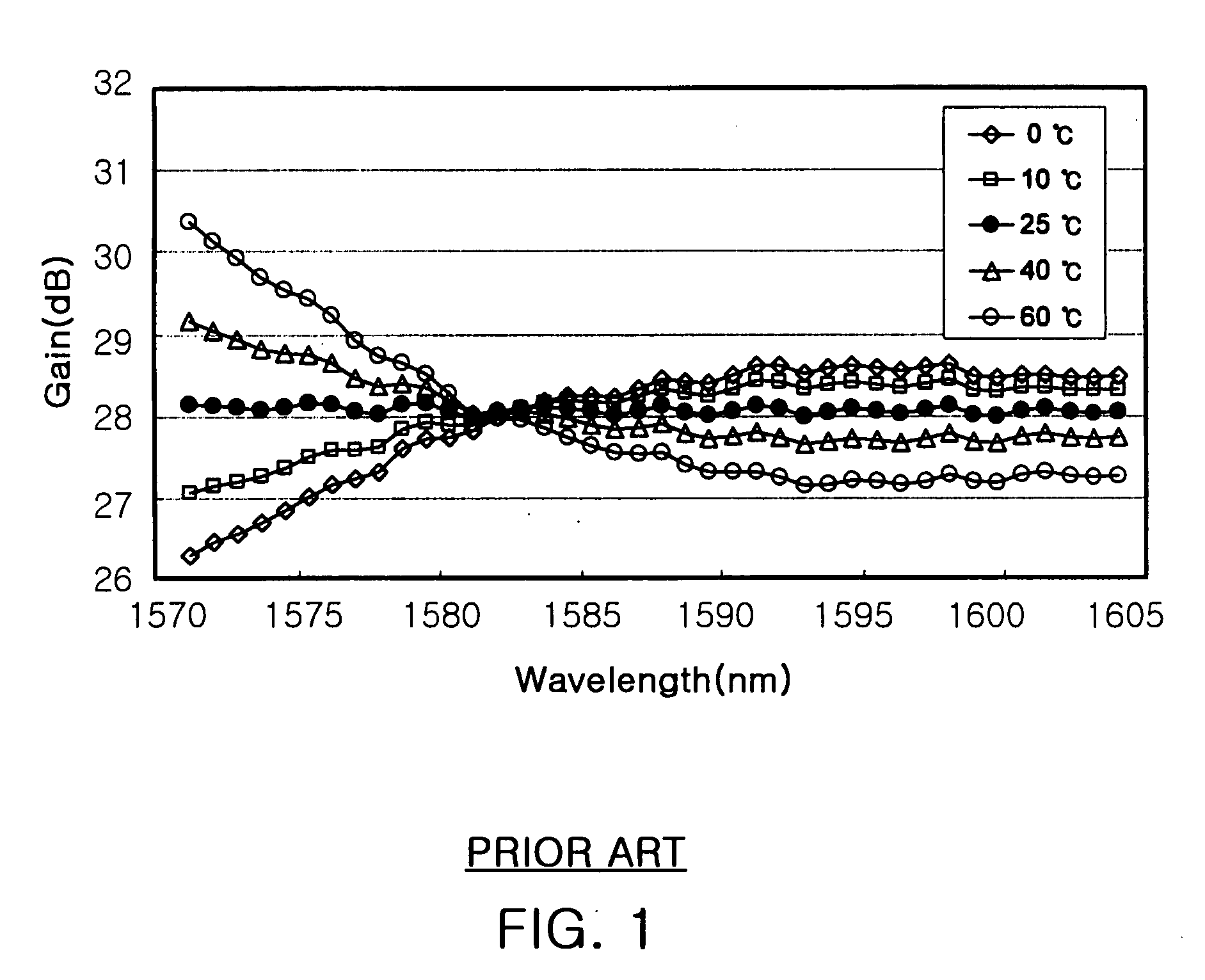 Apparatus and method for gain-spectrum-tilt compensation in long-wavelength band dispersion-compensating hybrid fiber amplifier