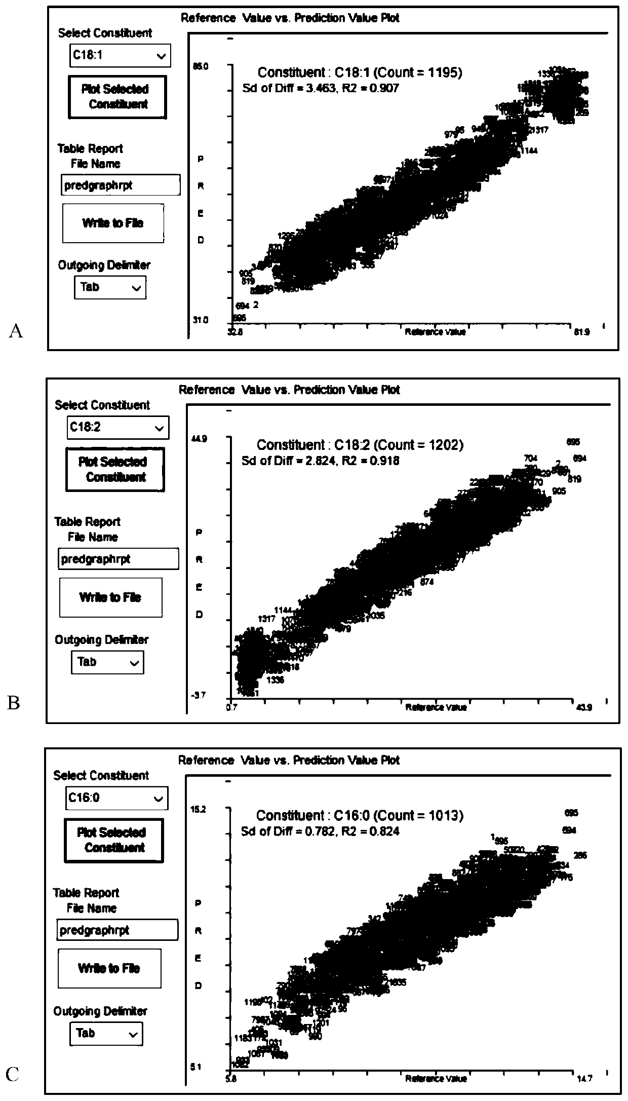 Method for detecting content of oleic acid, linoleic acid and palmitic acid in single-grain peanuts based on near infrared spectrum