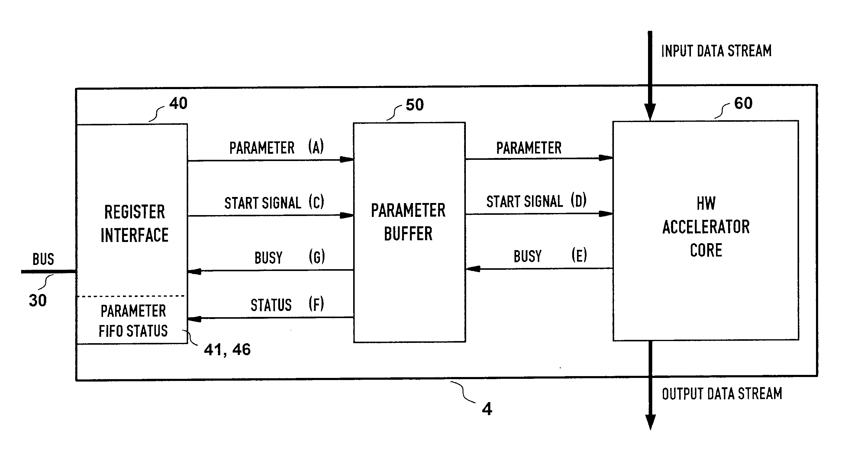 Hardware accelerator module and method for setting up same