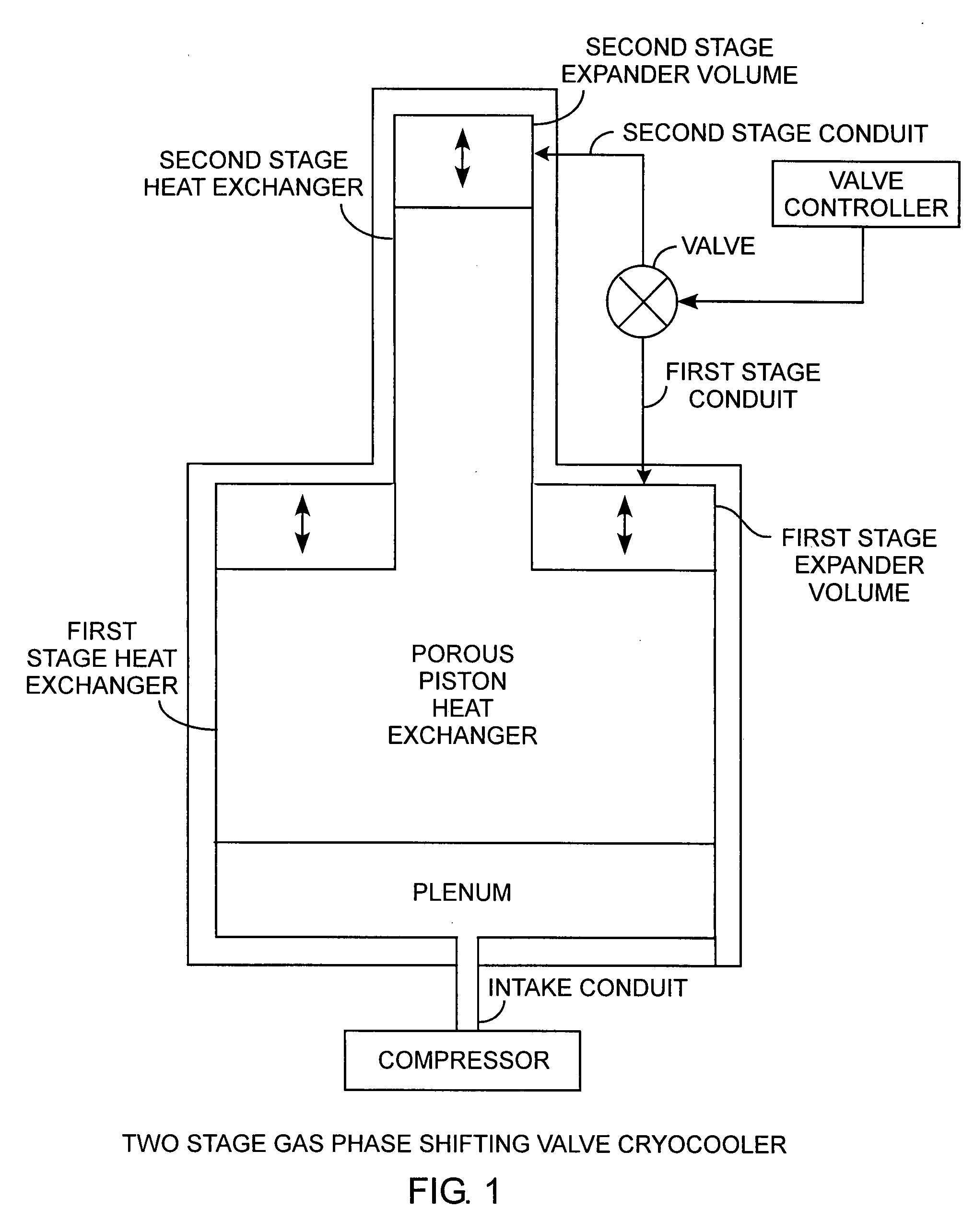 Gas phase shifting multistage displacer cryocooler