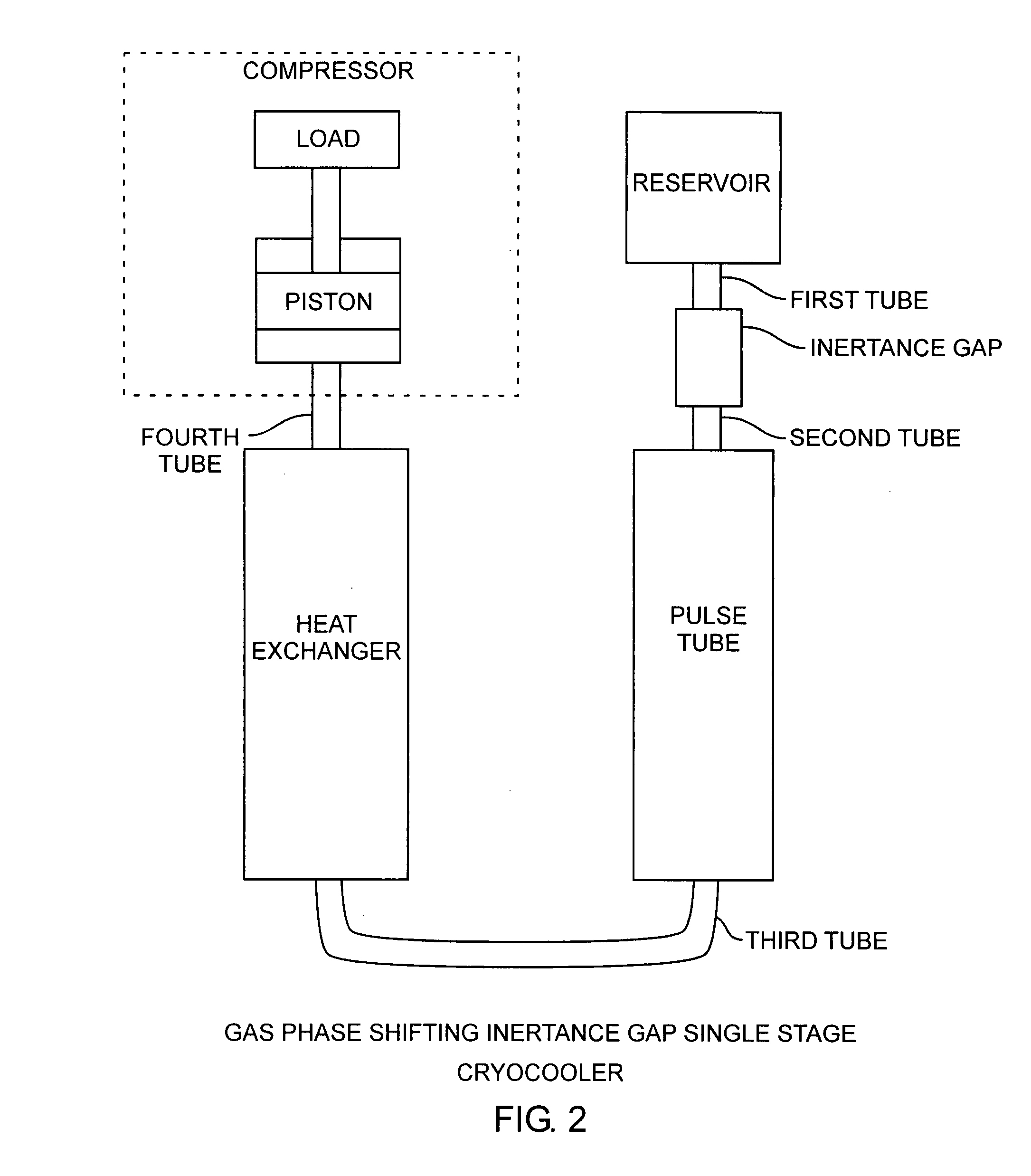 Gas phase shifting multistage displacer cryocooler