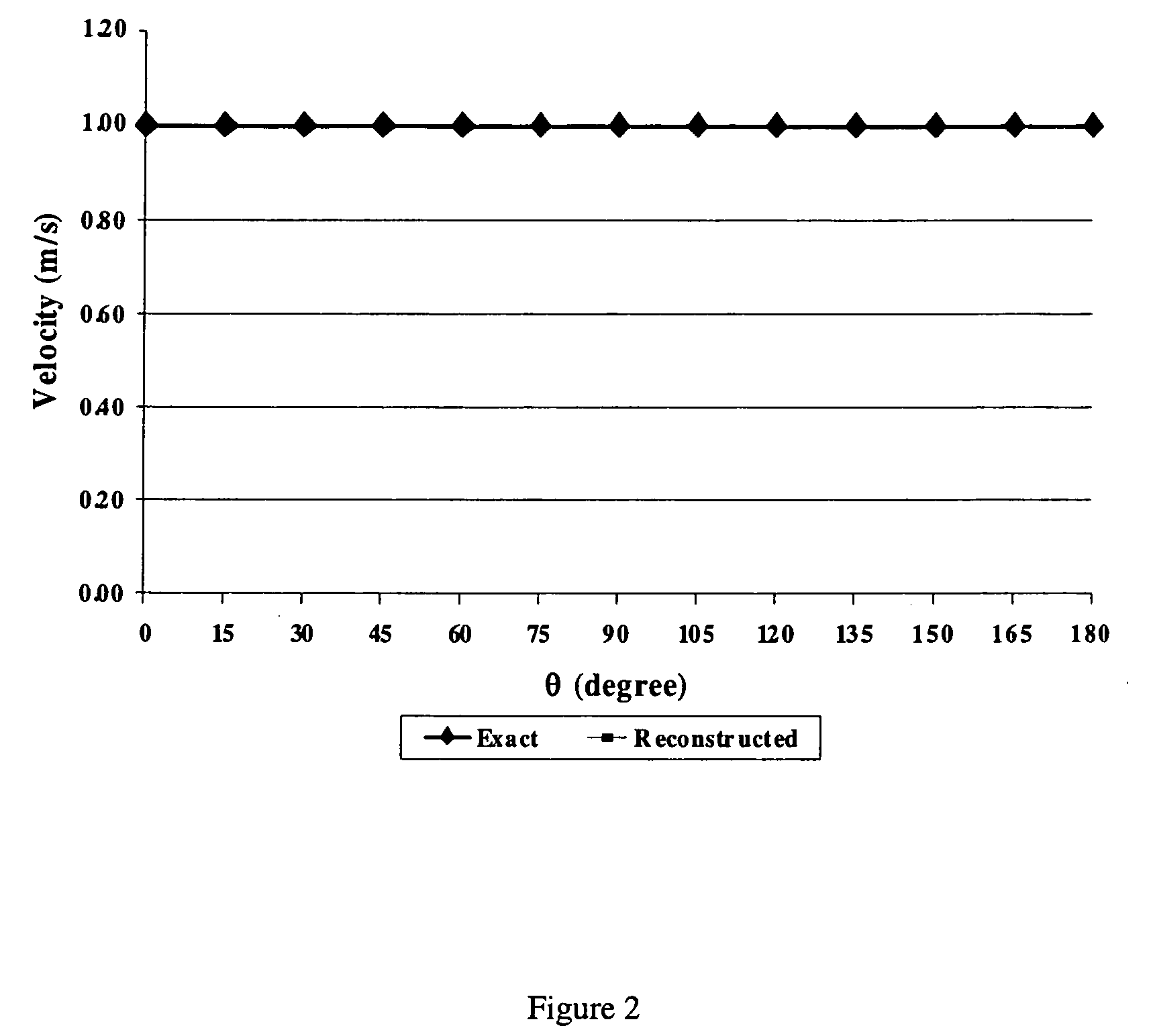 Reconstruction of transient acoustic radiation from a finite object subject to arbitrarily time-dependent excitation