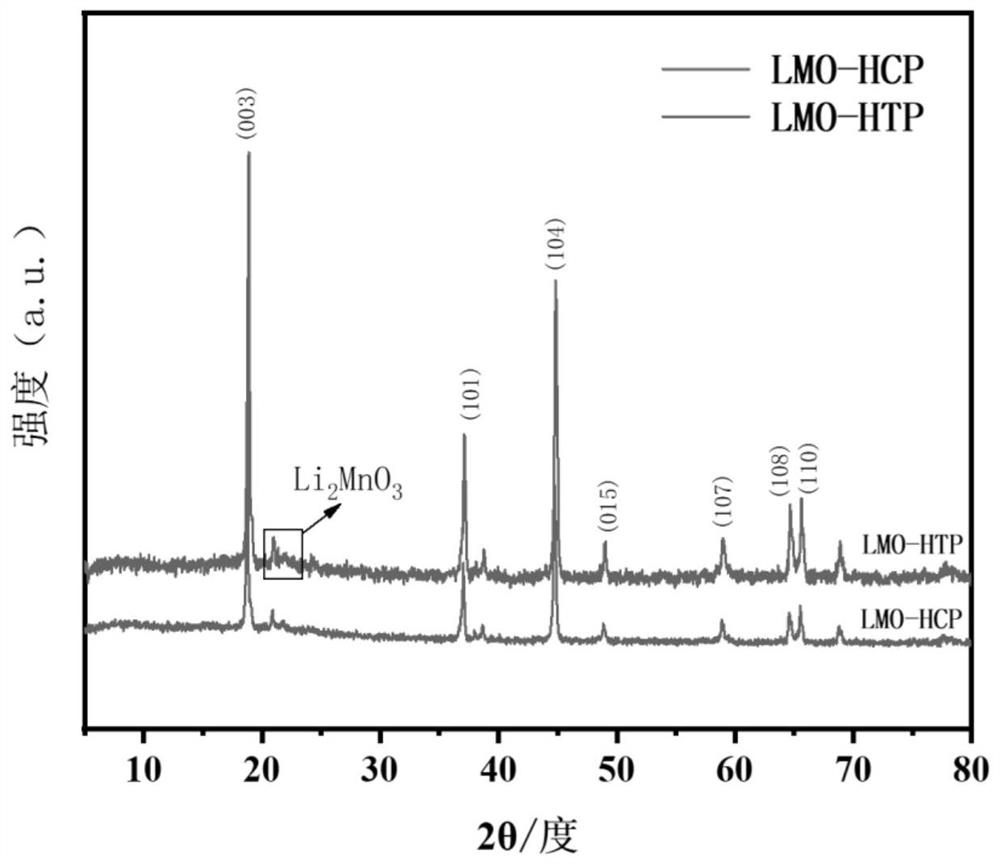 Polyaniline microrod structure lithium-rich manganese-based positive electrode material as well as preparation method and application thereof