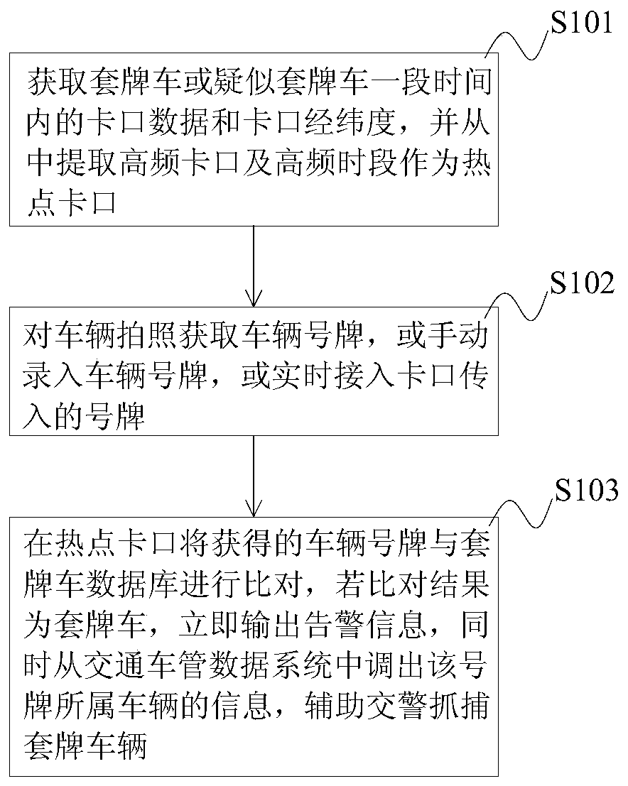 Method and system for identifying fake plate vehicles based on toll-gate pair flow direction probability, and medium