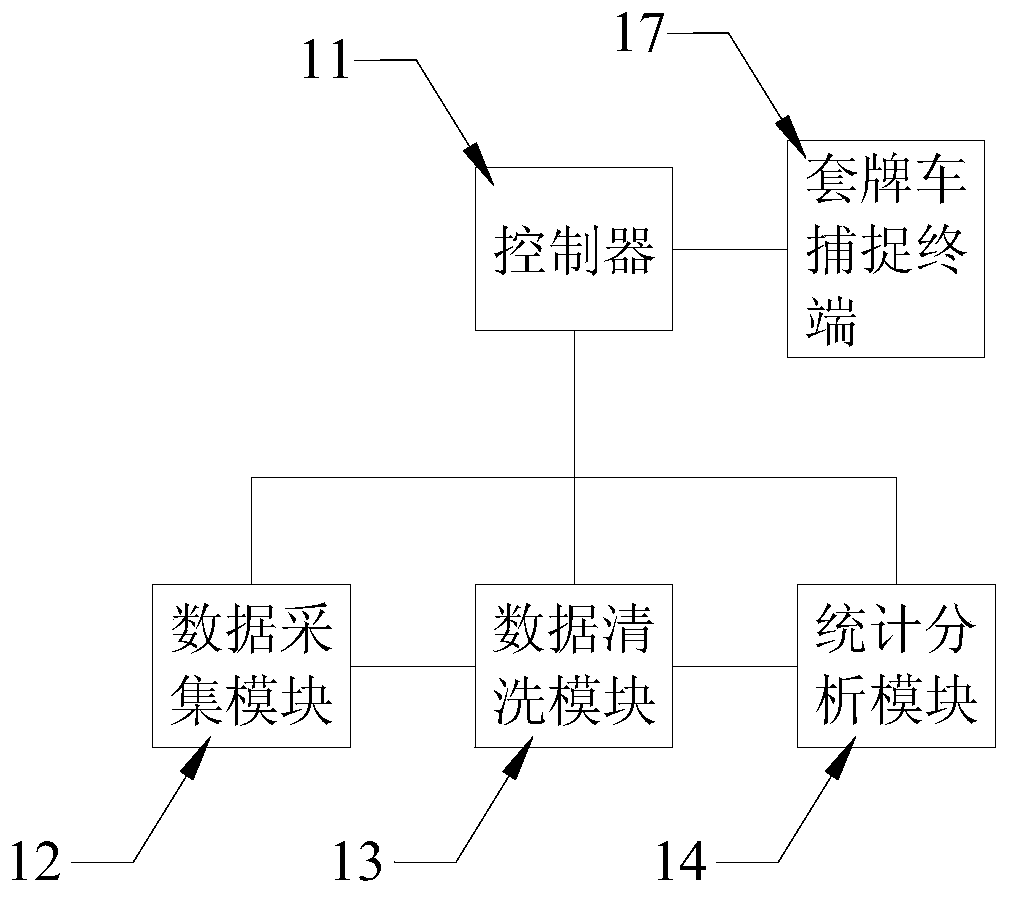 Method and system for identifying fake plate vehicles based on toll-gate pair flow direction probability, and medium