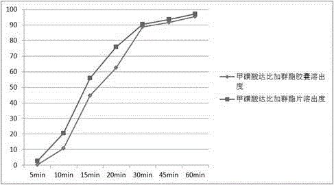 Dabigatran etexilate mesylate oral solid preparation and preparation method thereof