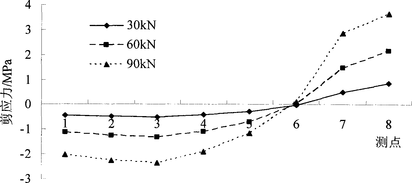 Anchoring interface stress testing device and testing method thereof