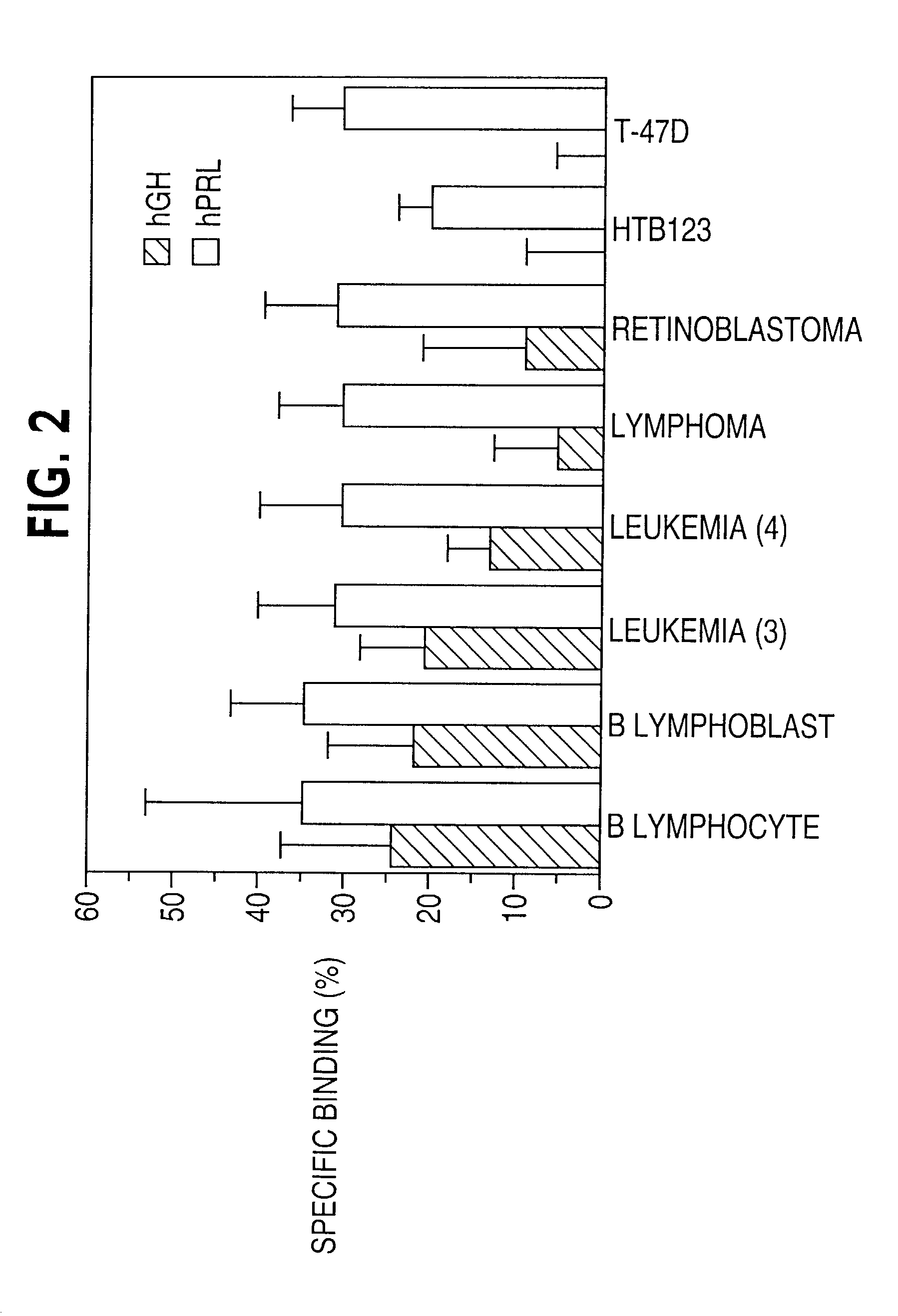 Use of anti-prolactin agents to treat proliferative conditions