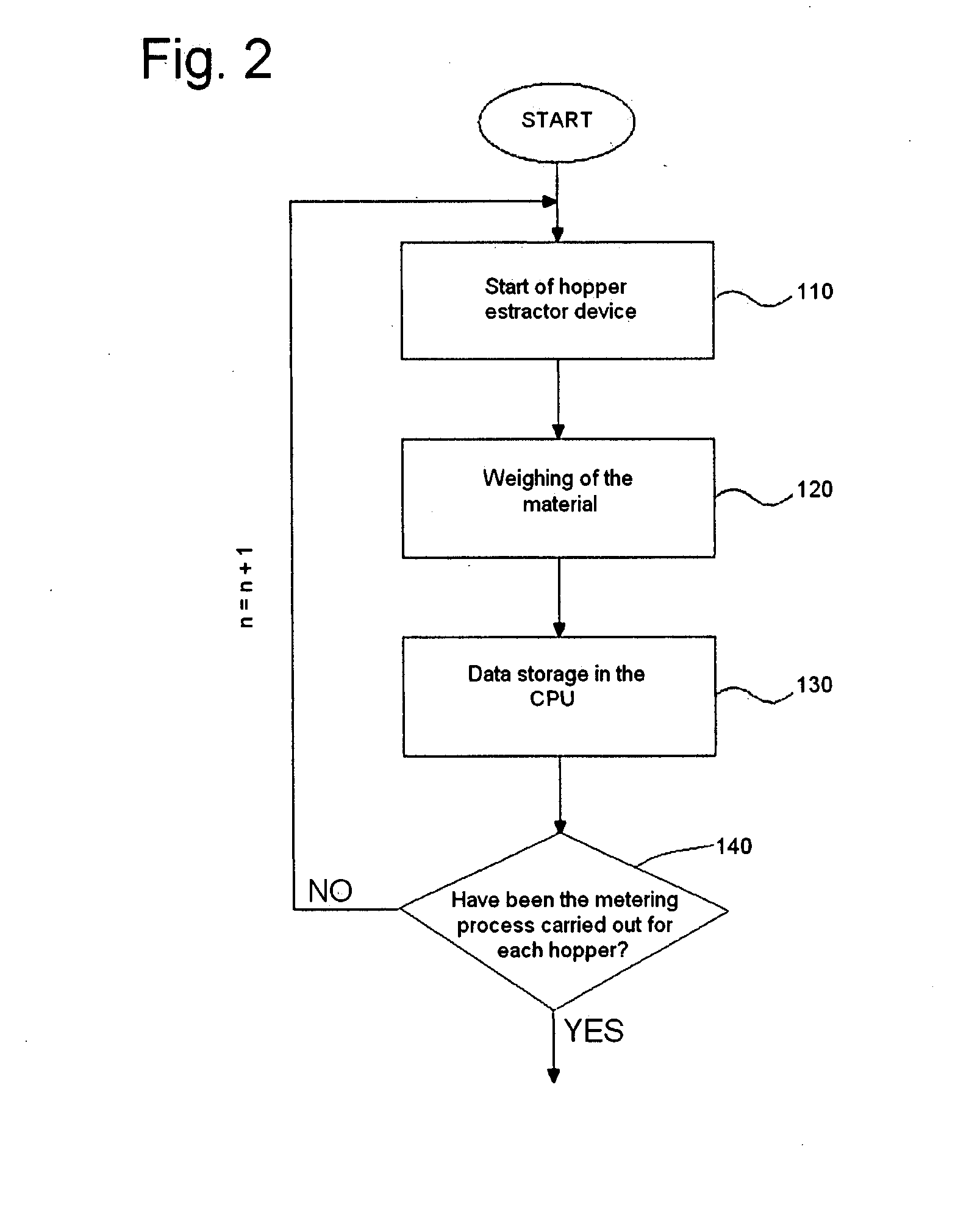 Process and device for processing granular material mixtures