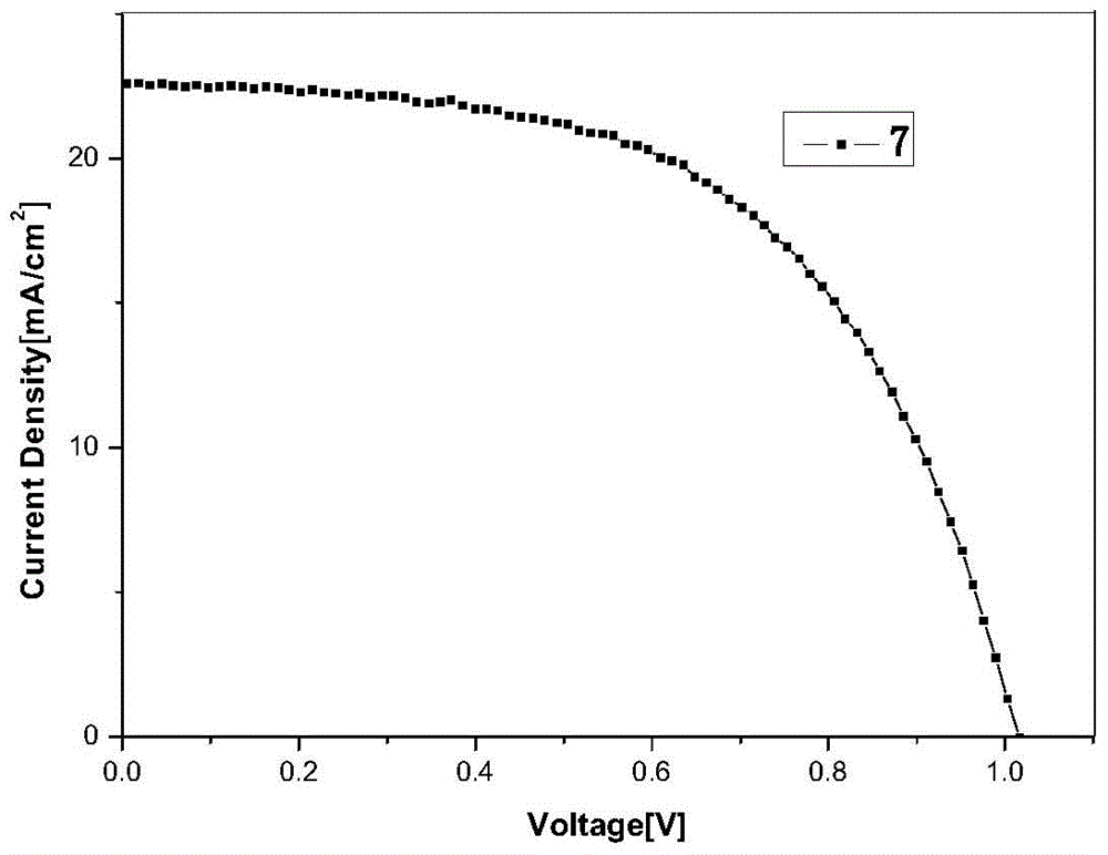 A kind of 9,9'-spirobifluorene dendritic compound and its preparation method and application