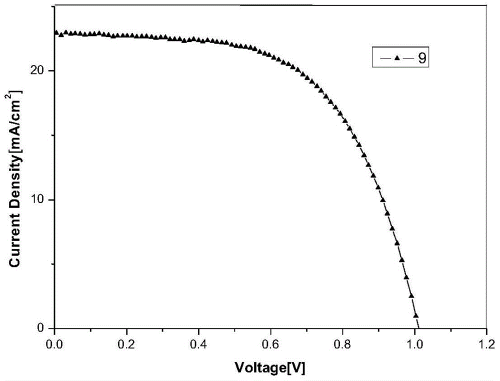 A kind of 9,9'-spirobifluorene dendritic compound and its preparation method and application