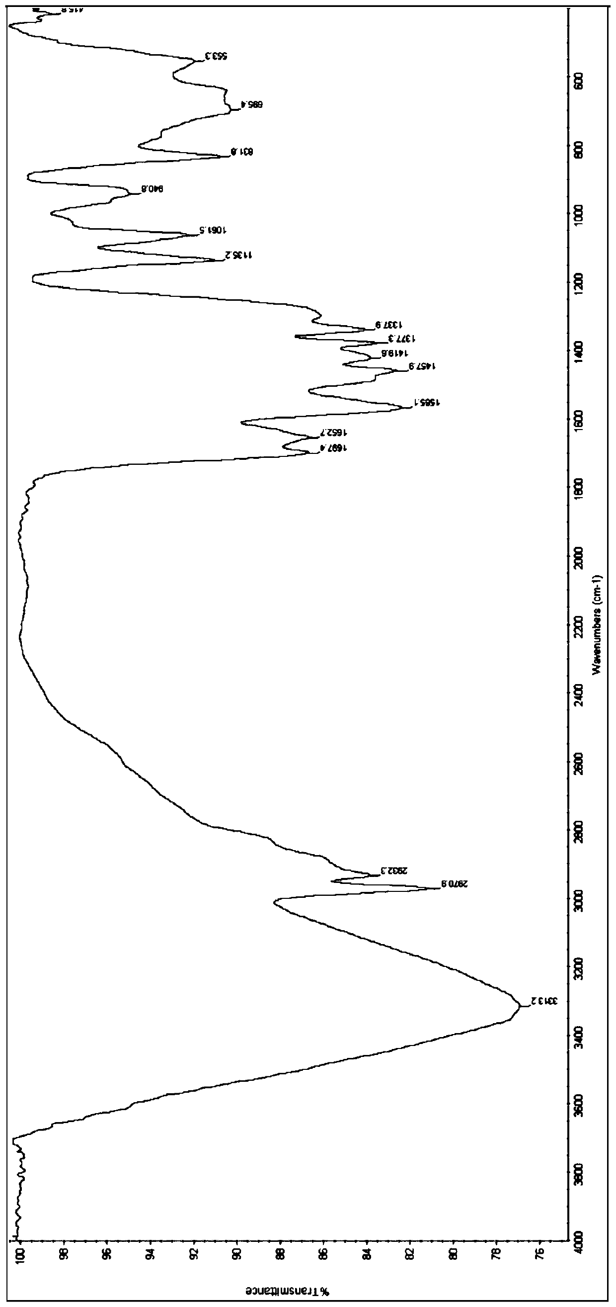 Hydrazinolamine salt compound and its preparation method and use