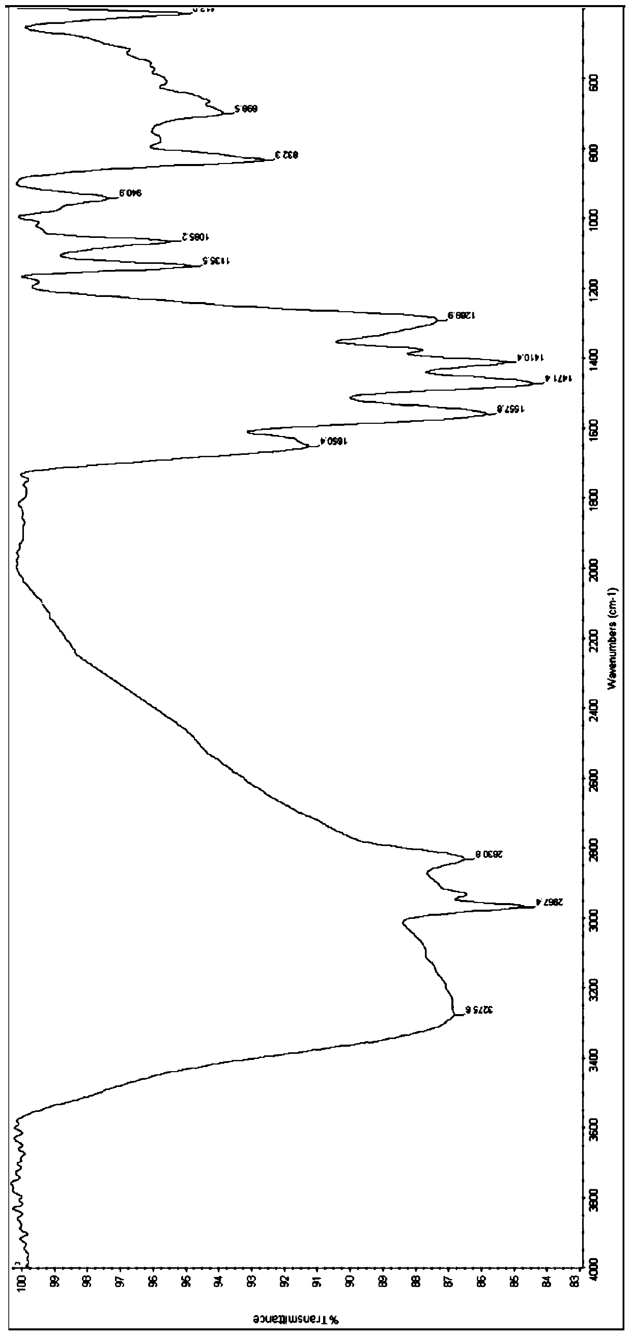 Hydrazinolamine salt compound and its preparation method and use