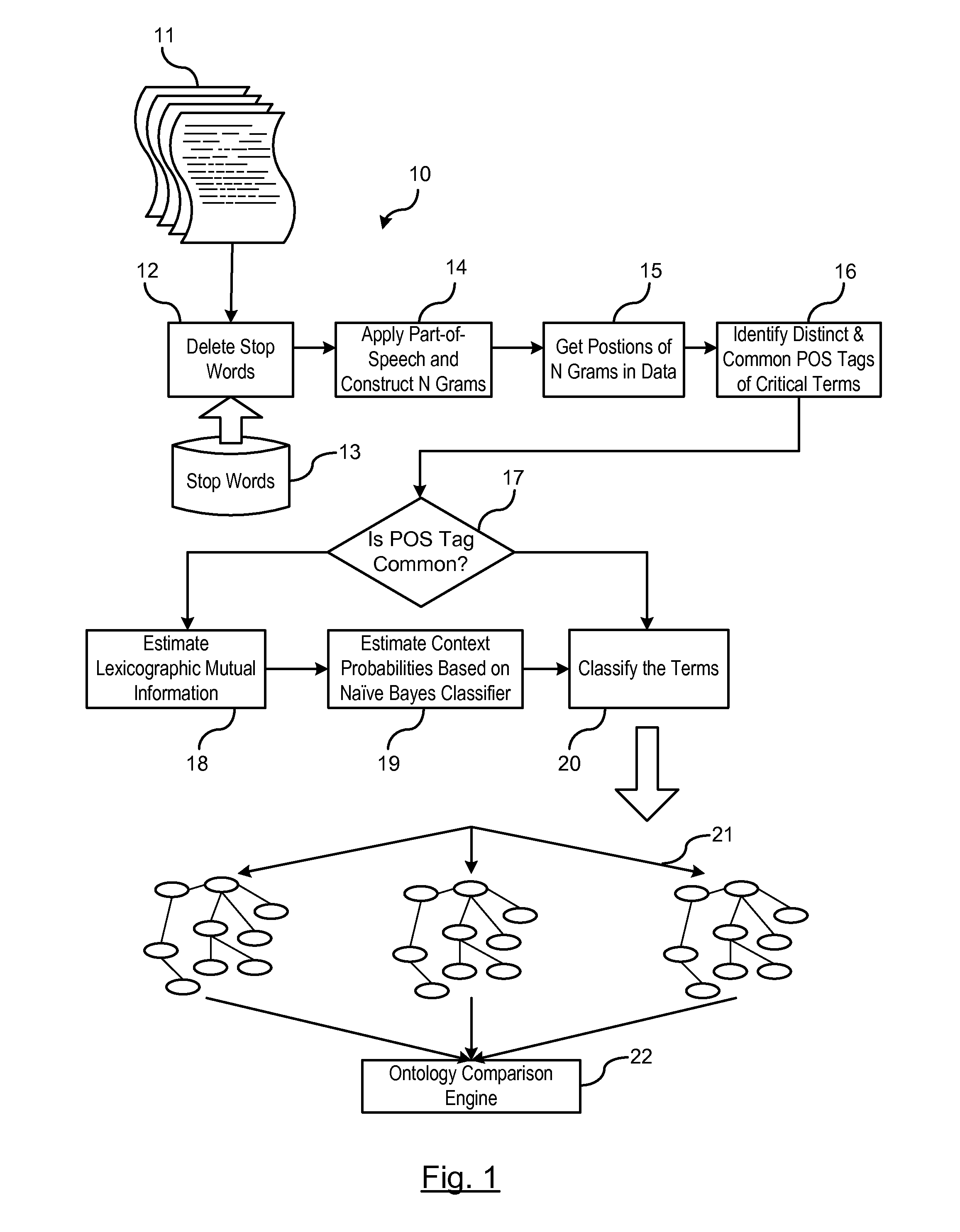 Methodology and apparatus for consistency check by comparison of ontology models