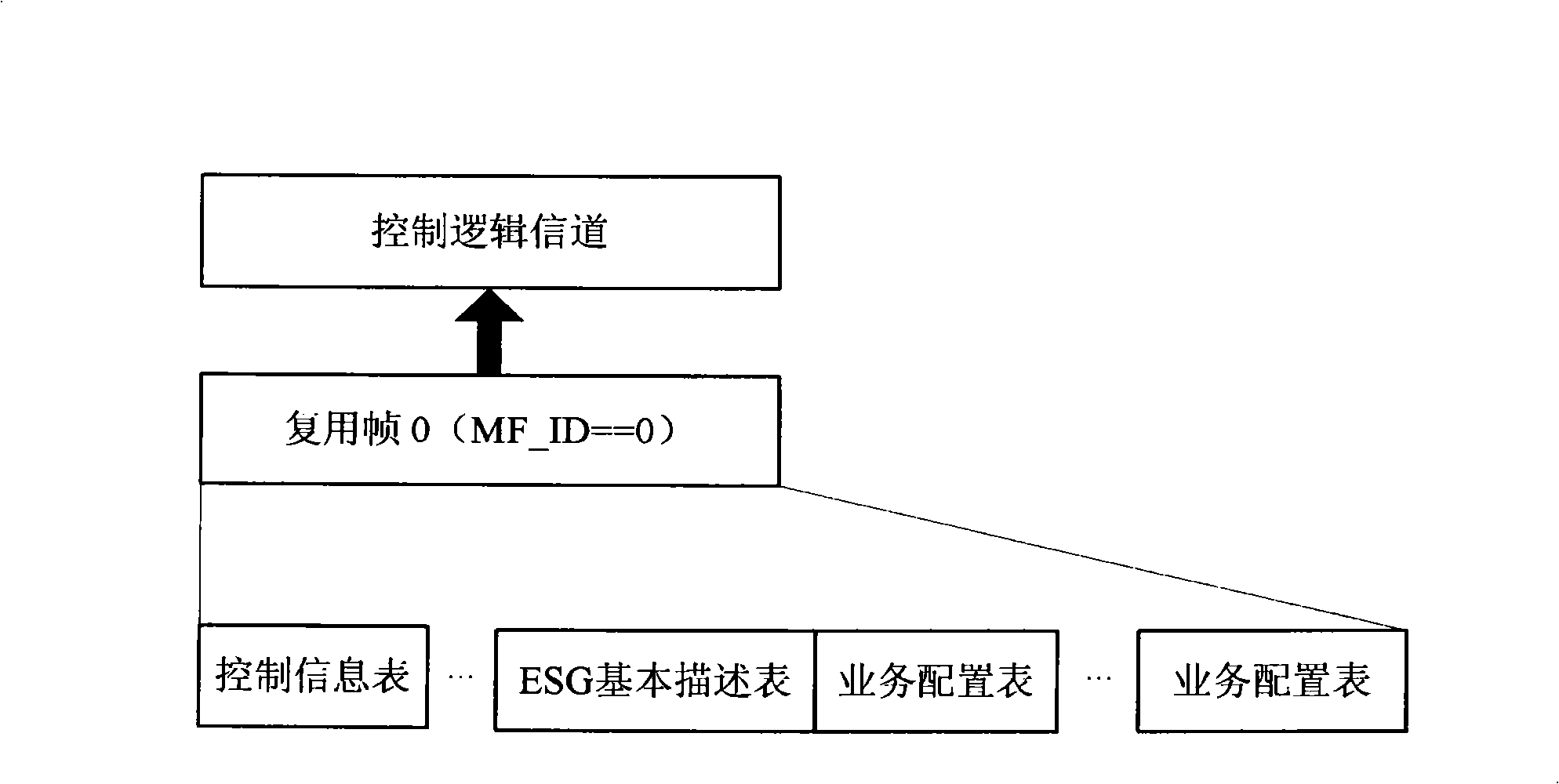 Method and apparatus for receiving electron service instruction data