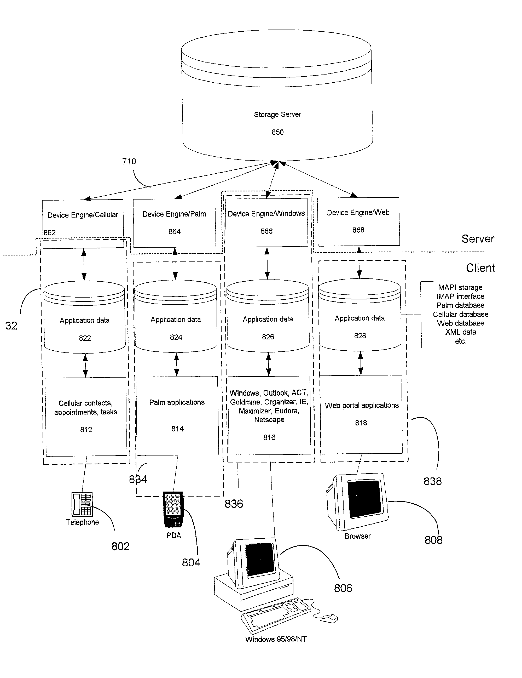 Data package including synchronization data