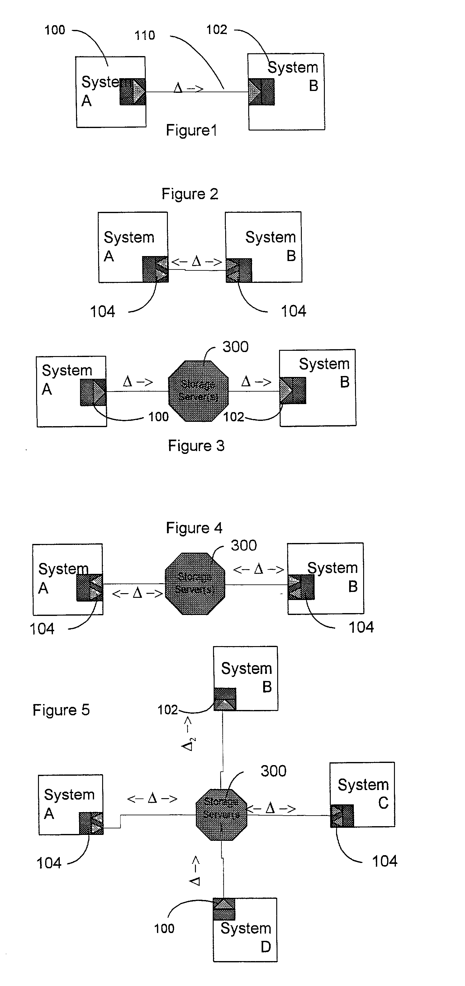 Data package including synchronization data