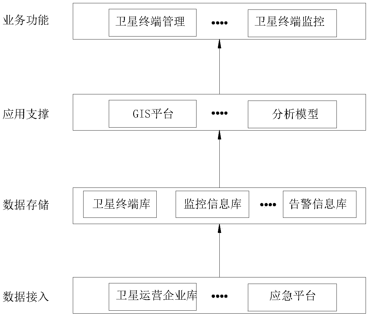 Emergency communication satellite terminal management system