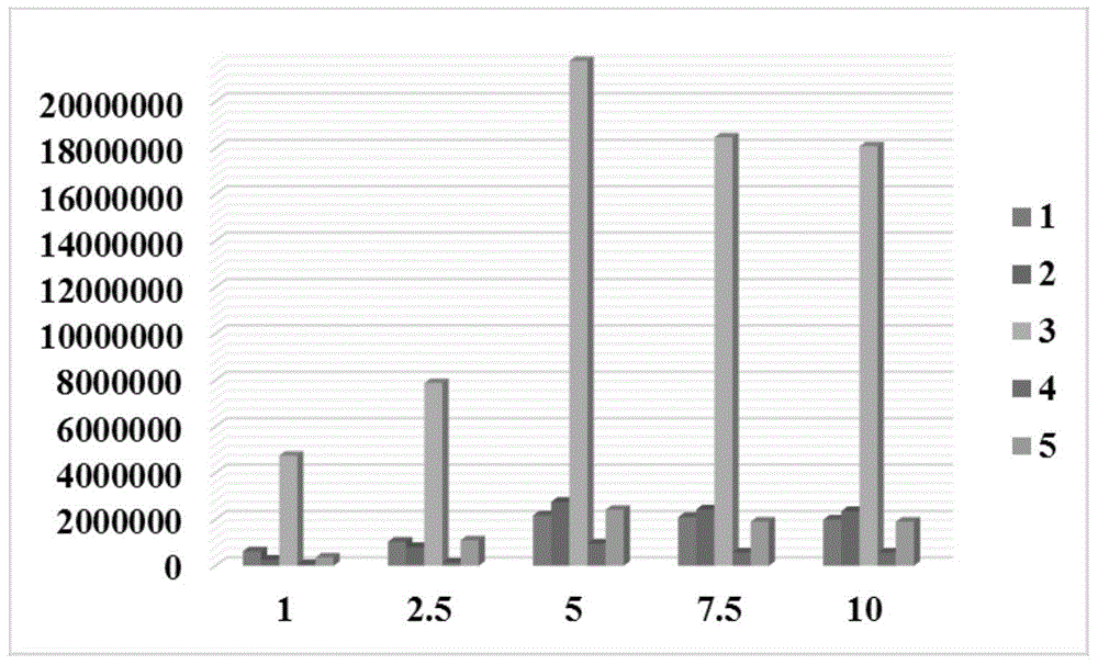 Method for enrichment and detection of low concentration anthraquinone effective components